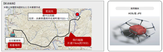 0304nihonubin 520x169 - 日本郵便／物流専用の新型ドローン、兵庫県で配送デビュー