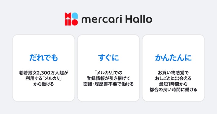 20240307merucari1 710x373 - メルカリ／スキマバイトの提供開始、ヤマトや日本郵便の求人掲載