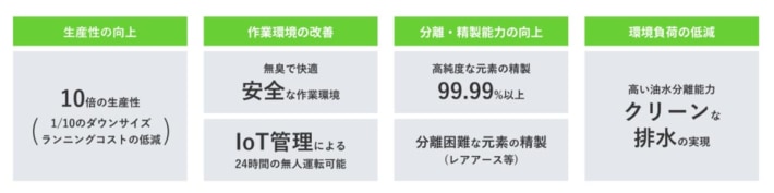 20240308mol1 710x177 - 商船三井／CVCがレアメタル回収・リサイクル事業者に出資