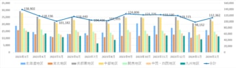 20240312nxhd 345x100 - 日本通運／2月の鉄道コンテナ取り扱い個数1.9％減