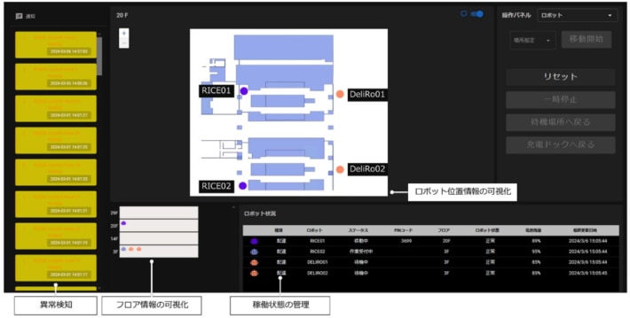 20240326ntt4 710x359 - NTTグループ／品川で異種・複数ロボットによるビル内配送実証