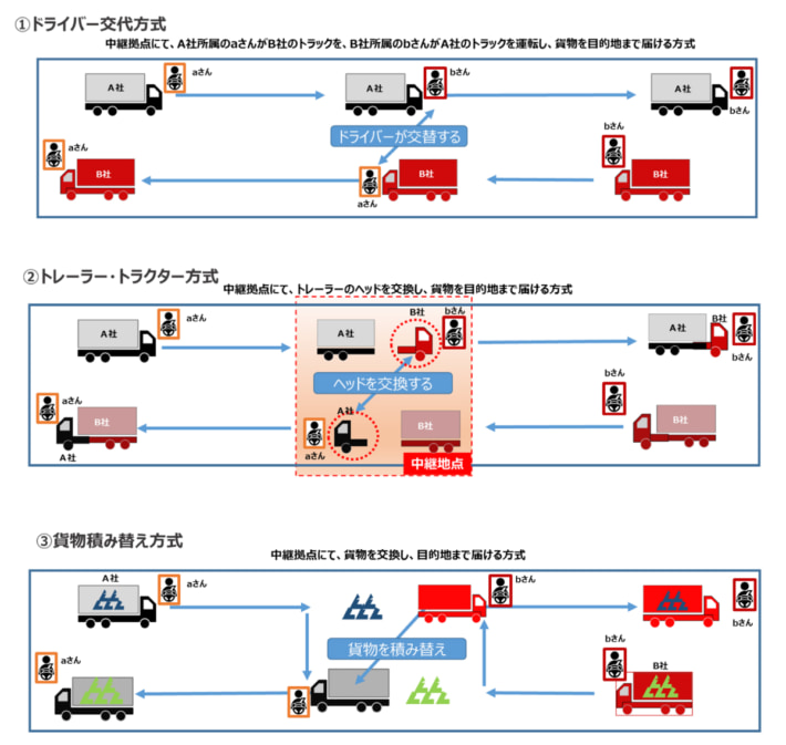 20240328sonpo 710x673 - 損保ジャパン／物流2024年問題に対応した新補償の提供を開始