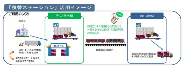 20240402jr2 710x266 - JR貨物／八戸貨物駅と秋田貨物駅に鉄道コンテナ積替ステーション