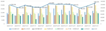 20240405nx 345x101 - 日本通運／3月の鉄道コンテナ取り扱い個数6.2％減