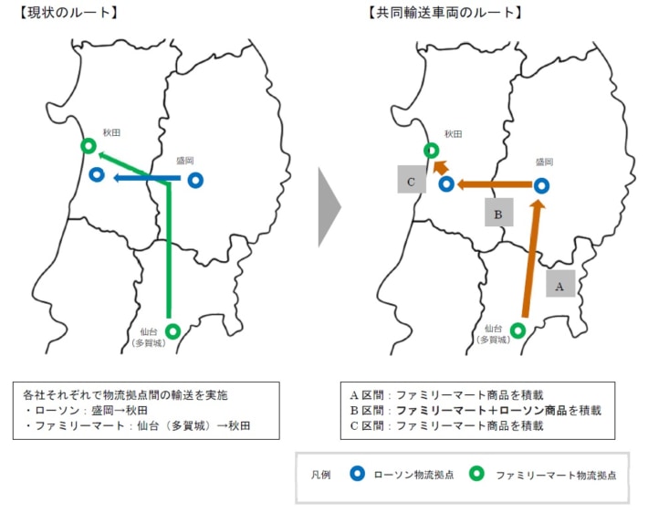 20240408familymart 710x562 - ファミマとローソン／両社間初の共同輸送を東北地方で開始