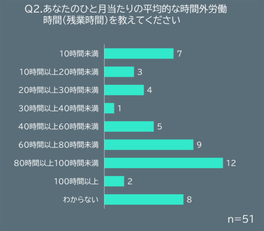 20240409jils 520x455 - JILS／時間外労働規制へのトラックドライバー意識調査結果を公表