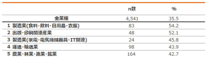 20240418nnseimei2 710x199 - 運送・輸送業／中小企業の45.3％が賃上げも価格転嫁が壁に