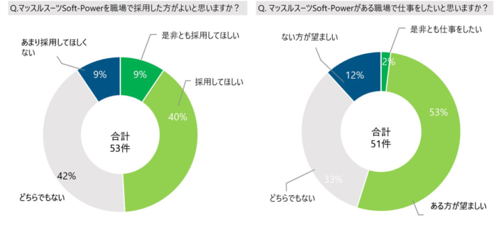 20240423innophys2 710x331 - イノフィス／マッスルスーツの倉庫・配送業務での有用性を検証