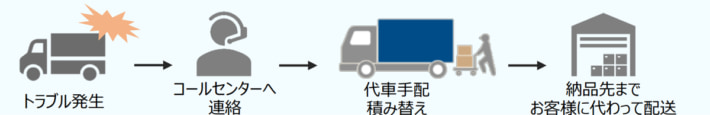20240503tokyokaijyo 710x115 - 東京海上日動／トラック運送保険で緊急時の代行輸送手配を提供