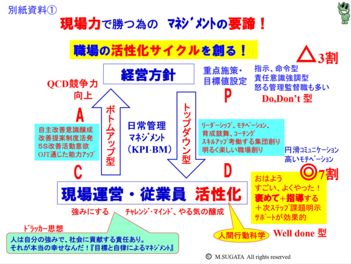 20240517sugata 710x534 - 連載 現場が変わる人財育成 第8回 菅田 勝