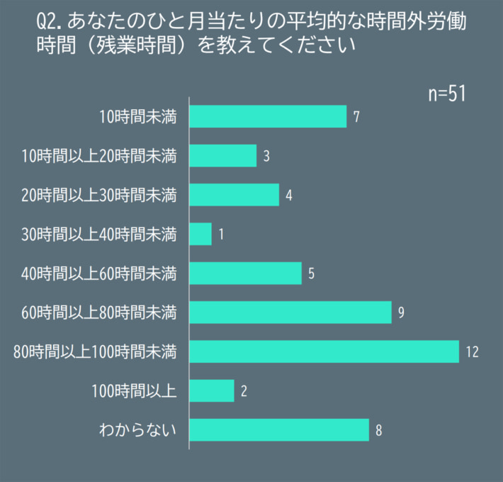 20240527jils 710x680 - JILS／3月末調査で27％のドライバーが月80時間以上労働