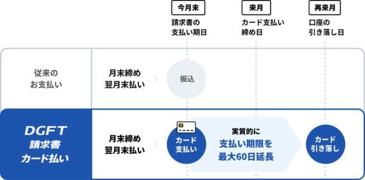 20240606hacobell 710x351 - ハコベル／請求書カード払い開始、資金繰り支援へ