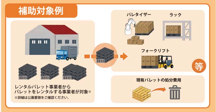 20240617metl - 国交省／標準パレット導入補助金 申請7月16日までに変更
