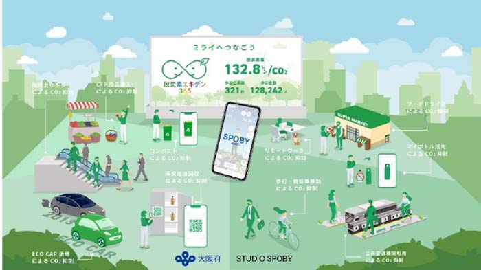 20240618rogisteed2 - ロジスティード／大阪万博を契機に脱炭素プロジェクト参加
