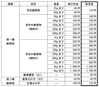 第一種郵便物、第二種郵便物