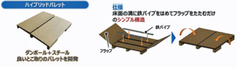 20240829logisteed1 345x98 - ロジスティード／パッケージングコンテストでパレット等がトリプル受賞