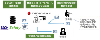 20240902logisteed 345x138 - ロジスティードほか／AIドラレコ動画解析で安全運転教育コンテンツ配信