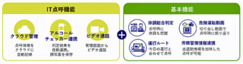20240903logisteed1 345x92 - ロジスティード／SSCV-Safetyが国交省の過労運転防止機器に認定