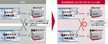 20240904jpost 345x141 - 日本郵便／10月1日からゆうパック同一あて先割引の条件緩和