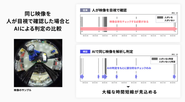 20240926Ghelia nichireilogi01 710x393 - ニチレイロジとギリア／AIで早く安全確認 フォークリフトと人の接触事故防止に