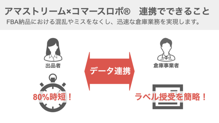 20240930App5 02 710x399 - App5、コマースロボ／Amazon出品者向けツールで連携 人為的ミスゼロへ