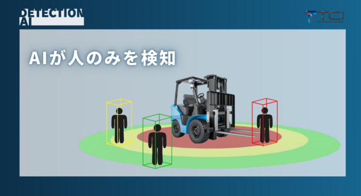 20241010ICT01 710x385 - TCI／フォークリフト用AI搭載カメラが再リリース 人を感知で事故防止