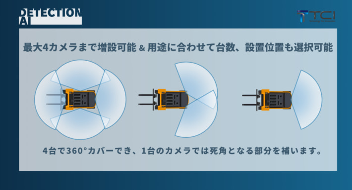 20241010ICT03 710x385 - TCI／フォークリフト用AI搭載カメラが再リリース 人を感知で事故防止