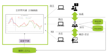 20241010NXHD02 345x176 - NXHD／小売業などへAI需要予測モデル構築 実証実験を開始