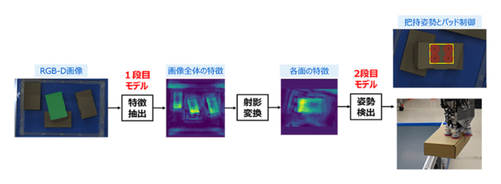 20241017SBS01 710x261 - 東芝／ピッキングロボットのAI開発 高速で物品問わず使用可能