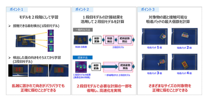 20241017SBS02 710x345 - 東芝／ピッキングロボットのAI開発 高速で物品問わず使用可能