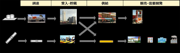 20241018konoike01 710x209 - 鴻池運輸／インドで都市ガス事業に参画 大阪ガスと協力