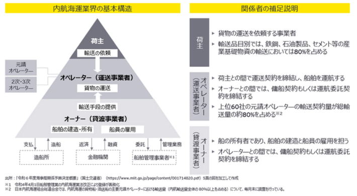 20241025EYSC01 710x389 - EYSC／国交省の内航海運における改善事例の実態調査に採択