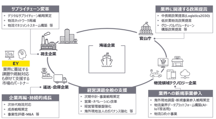 20241025EYSC02 710x393 - EYSC／国交省の内航海運における改善事例の実態調査に採択