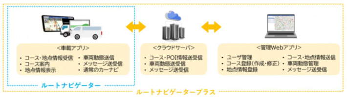 20241111mapple01 710x202 - マップル／利用者の声を反映した新機能搭載のカーナビアプリ開発