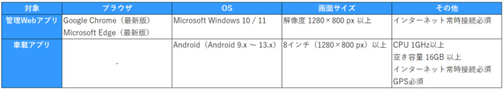 20241111mapple02 710x128 - マップル／利用者の声を反映した新機能搭載のカーナビアプリ開発