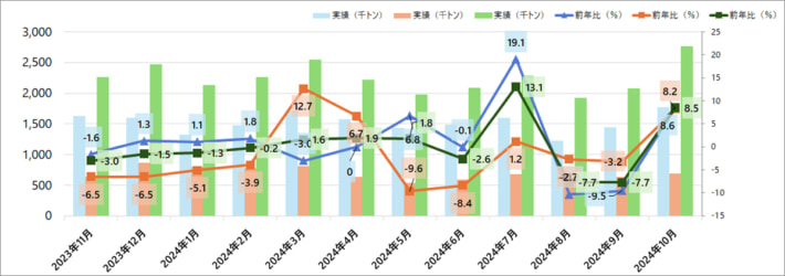 20241113JRkamosu01 1 710x250 - JR貨物／10月の鉄道コンテナ輸送量8.6％増
