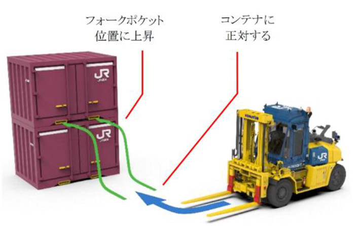 20241113JRkamotsu lift02 710x446 - JR貨物／操作補助機能つきコンテナ用フォークリフトを年内に導入