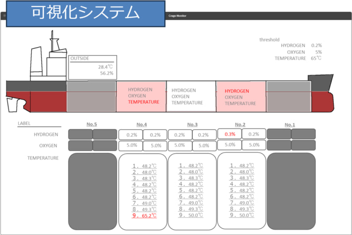 20241114nihonyusen02 710x473 - 日本郵船／ばら積み船での還元鉄輸送の品質向上技術で特許出願