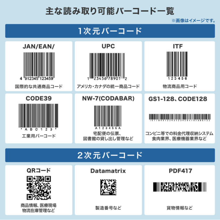 20241118sanwa02 710x710 - サンワサプライ／検品ミス防止機能付き2次元バーコードリーダー発売