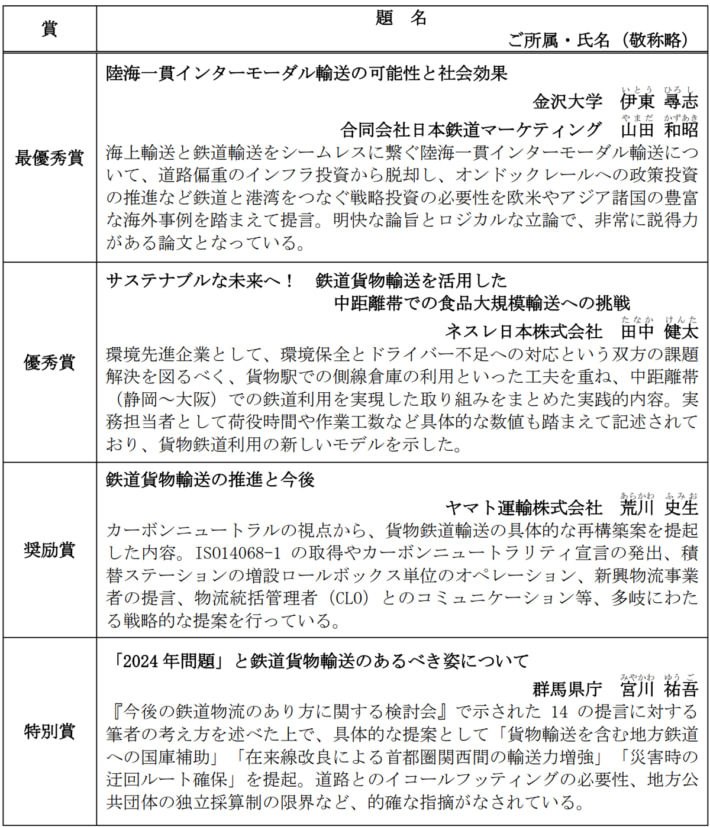 20241121JRkamotsu01 710x827 - JR貨物／第24回貨物鉄道論文賞、第16回住田物流奨励賞を発表