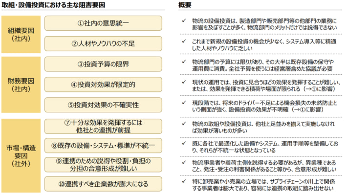 20241125JILS01 710x399 - JILS／物流設備投資の阻害要因を分析・整理した調査報告書を公開
