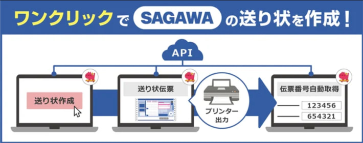 20241128sukeneko sagawa02 710x281 - アクアリーフ／「助ネコ受注管理」が佐川急便の送り状発行でAPI連携