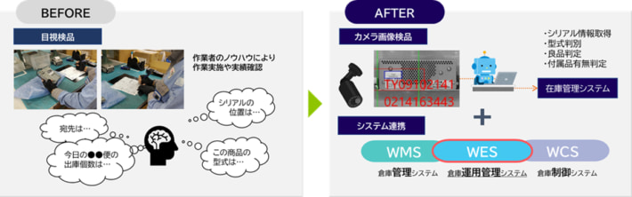 20241129omron NXHD02 710x222 - オムロン／日本通運の浜松物流センターをDX化 リードタイム50％を実現