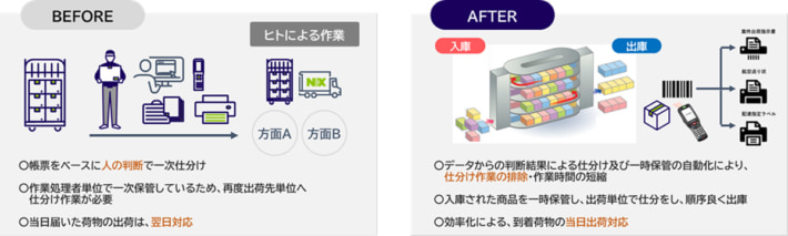 20241129omron NXHD03 710x213 - オムロン／日本通運の浜松物流センターをDX化 リードタイム50％を実現