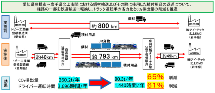 20241202itec01 710x309 - アイ・テックほか／鋼材輸送に鉄道を利用したモーダルシフト実施
