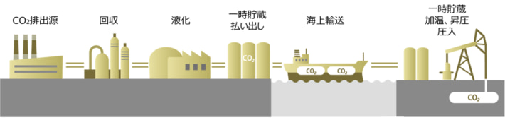20241203nihonyusen02 710x170 - 日本郵船ほか／液化CO2の常温昇圧輸送向けカーゴタンク生産に目途