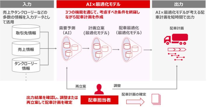 20241211idemitsukosan 710x372 - 出光興産／配車計画の作成時間25％削減 AIと最適化モデルを活用
