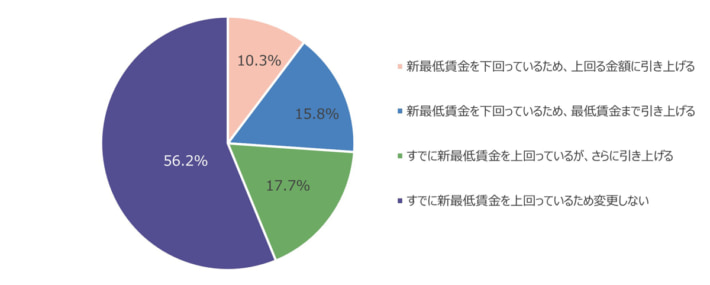 20241212NNseme01 1 710x285 - 運送・輸送業／中小企業の48.8％が「人材確保に不安」賃上げの予定も