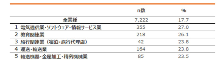 20241212NNseme02 1 710x202 - 運送・輸送業／中小企業の48.8％が「人材確保に不安」賃上げの予定も
