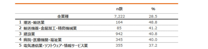 20241212NNseme04 1 710x168 - 運送・輸送業／中小企業の48.8％が「人材確保に不安」賃上げの予定も